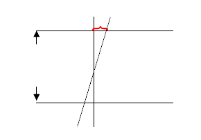 Schräglage Schräglage