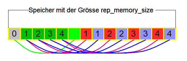 Zeichenposition